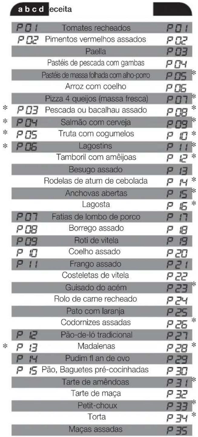 FAGOR 6H815A TCX - FUNÇÖES DE TEMPO - 1