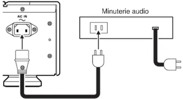 MARANTZ SA7S1 - LECTURE PAR MINUTERIE - 1