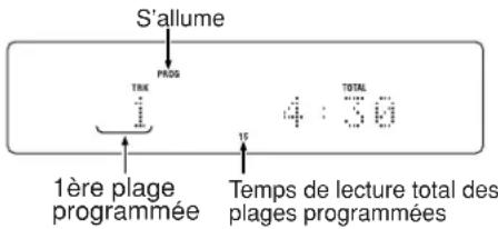 MARANTZ SA7S1 - LIRE DES PLAGES DANS UN ORDRE PARTICULIER (LECTURE PROGRAMMÉE) - 3