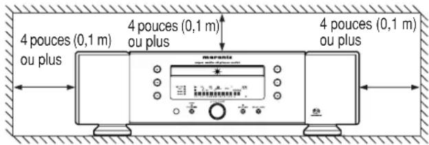 MARANTZ SA7S1 - ENDROITS INAPROPRIÉS POUR L'INSTALLATION - 1