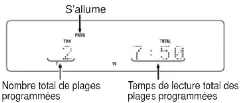 MARANTZ SA7S1 - LIRE DES PLAGES DANS UN ORDRE PARTICULIER (LECTURE PROGRAMMÉE) - 4