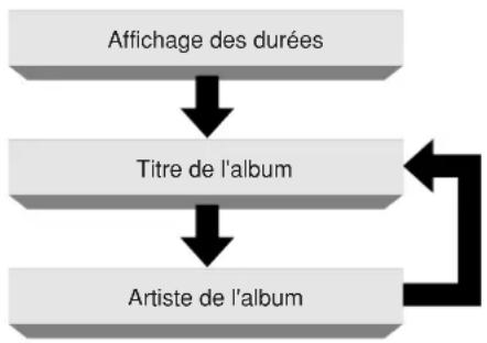 MARANTZ SA7S1 - - En mode d'arrêt - 1