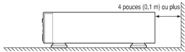 MARANTZ SA7S1 - ENDROITS INAPROPRIÉS POUR L'INSTALLATION - 2