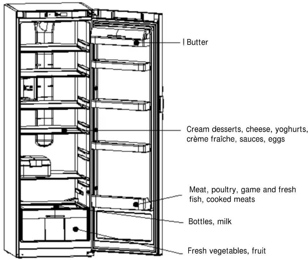 FAGOR FFJ1650X - Arranging food in your refrigerator - 2
