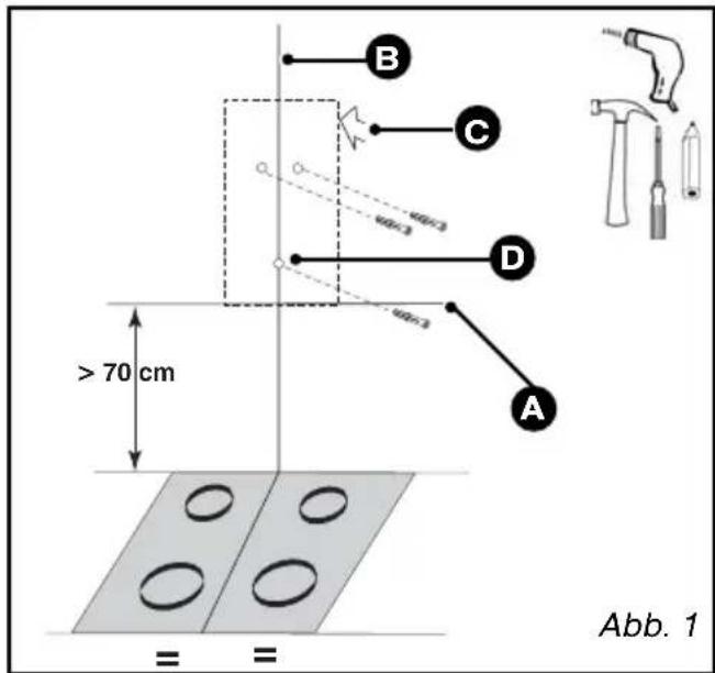 FAGOR CFS90AX - Achtung - 1