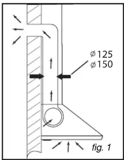 FAGOR CFS90AX - - UTILISATION EN VERSION RECYCLAGE - 1