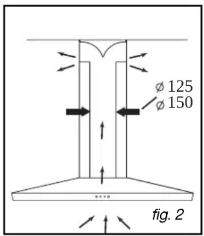 FAGOR CFS90AX - - USO EN VERSION EVACUACION - 2