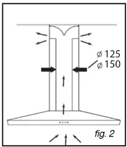 FAGOR CFS70AX - - USO EN VERSION EVACUACION - 2