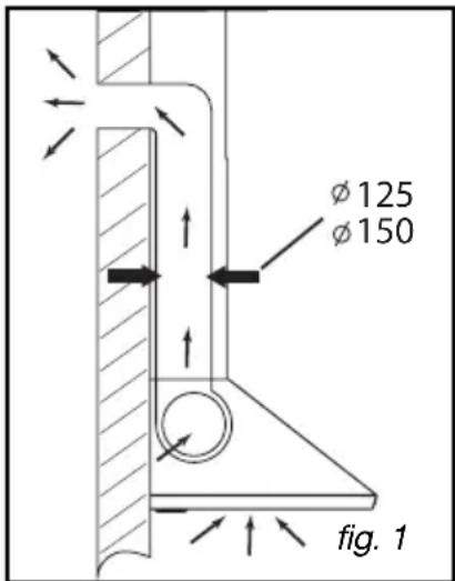 FAGOR CFS60AX - - USING THE RECYCLING MODE - 1