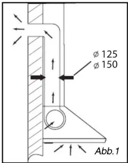 FAGOR CFS60AX - BENUTZUNG MIT UMLUFT-BETRIEB - 1