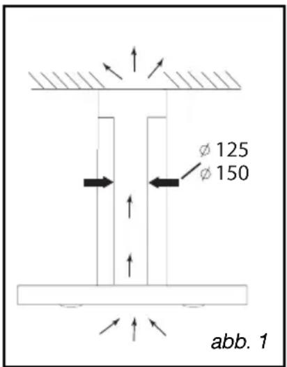 FAGOR CFB1000AIX - BENUTZUNG MIT UMLUFT-BETRIEB - 1