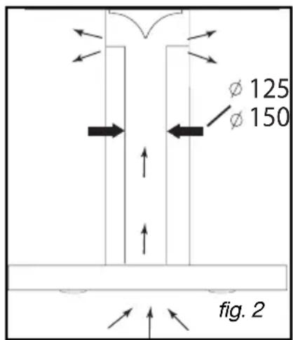 FAGOR CFB1000AIX - - UTILISATION EN VERSION RECYCLAGE - 2