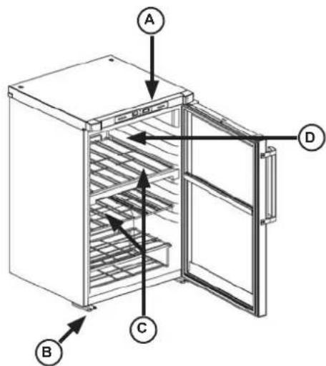 FAGOR FSV95 - BESCHREIBUNG DES GERÄTES (modellabhängig) - 1