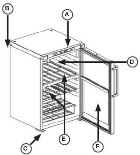 FAGOR FSV95 - DESCRIPTION DE VOTRE APPAREIL (selon modele) - 1