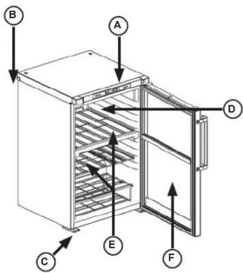 FAGOR FSV95 - DESCRIPTION OF THE APPLIANCE (depending on the model) - 1