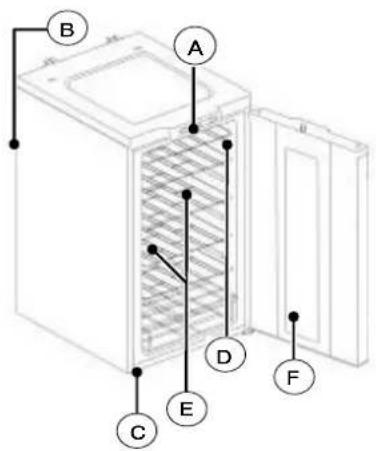 FAGOR FSV85 - DESCRIPTION OF THE APPLIANCE (depending on the model) - 1