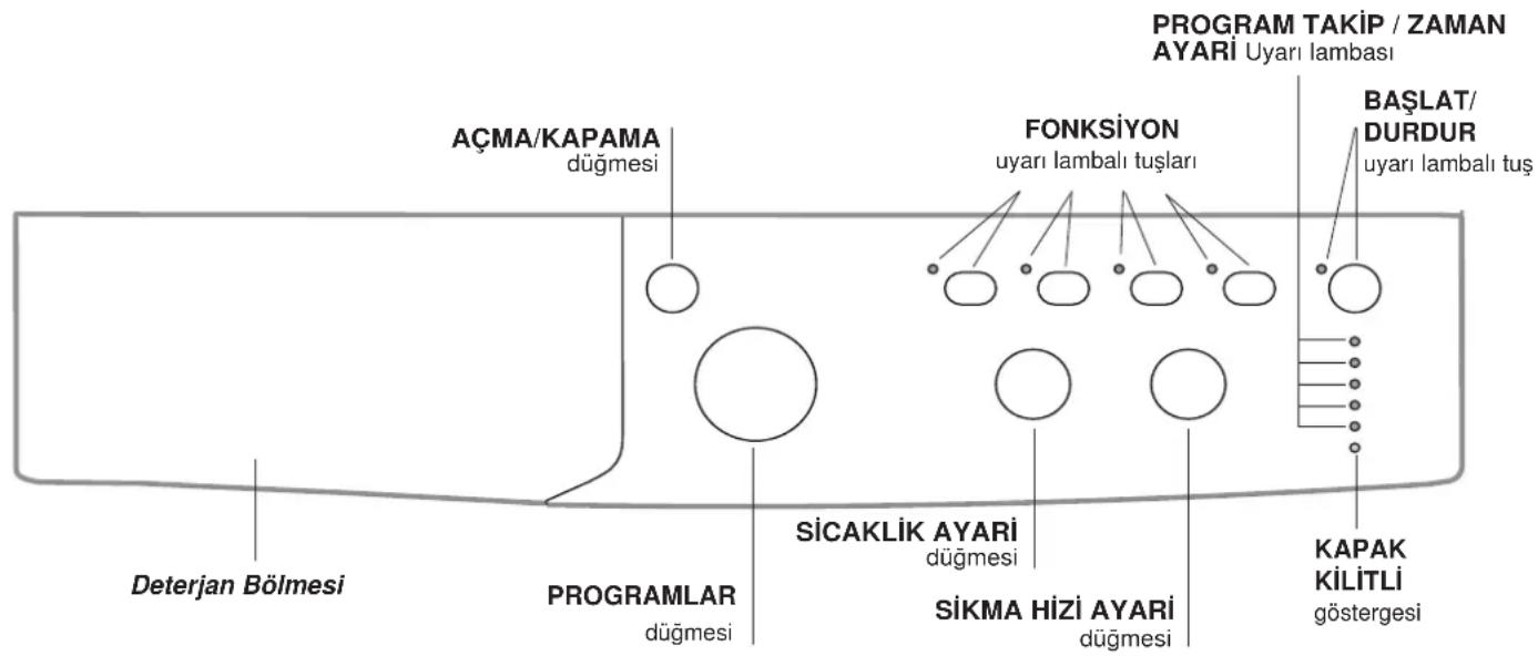 INDESIT IWC 91082 ECO (EU) - Kontrol paneli - 1