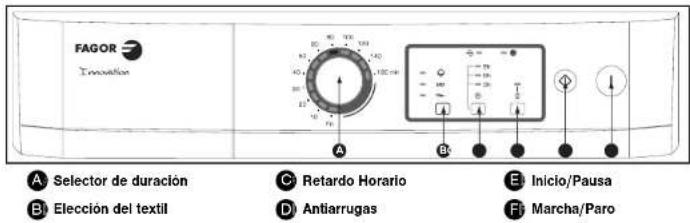 FAGOR 1SF70CB - - EL PANEL DE MANDOS - 1