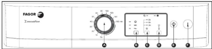 FAGOR 1SF70CB - - THE CONTROL PANEL - 1
