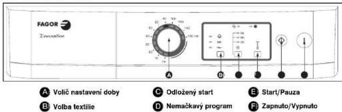 FAGOR 1SF70CB - - OVLADACHO PANELU - 1