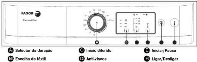 FAGOR 1SF70CB - - O PAINEL DE COMANDOS - 1