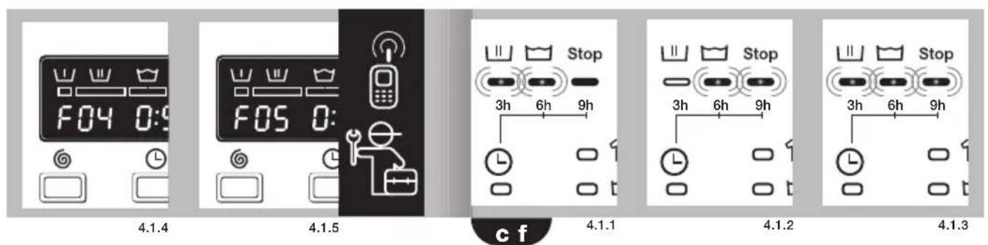 FAGOR F1710 - 32