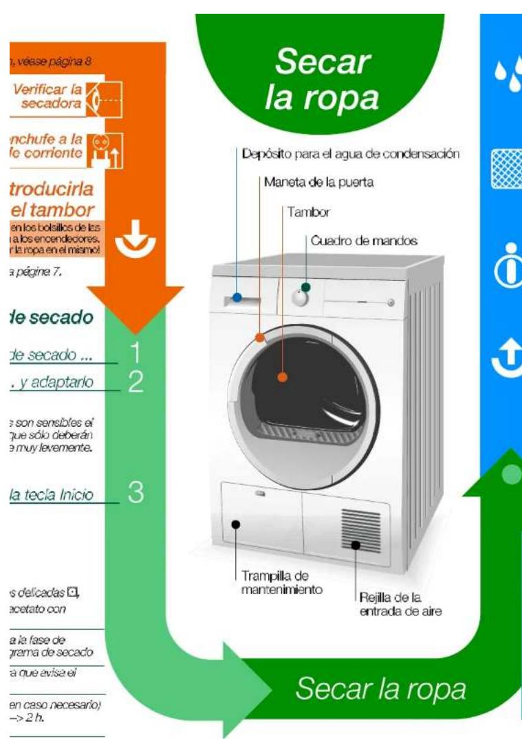 BALAY 3SC83600A - Preparativos - 6
