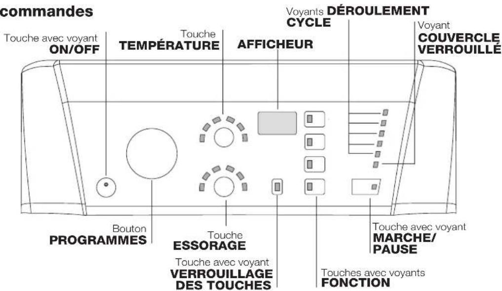 HOTPOINT-ARISTON ECOT6F 1291 (EU) - Description du lave-linge et démarrage d'un programme - 1