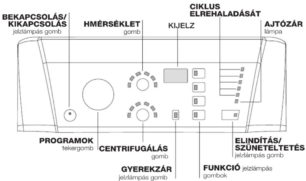 HOTPOINT-ARISTON ECOT6F 1291 (EU) - A mosógép leírása és program elindítása - 1