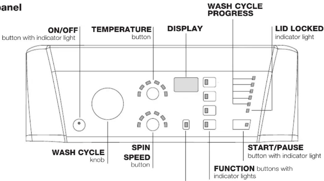 HOTPOINT-ARISTON ECOT6F 1291 (EU) - Description of the washing machine and starting a wash cycle - 1