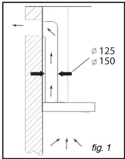 FAGOR CFB60AX - Utilisation en version recyclage - 1
