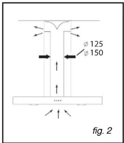 FAGOR CFB60AX - Utilisation en version recyclage - 2