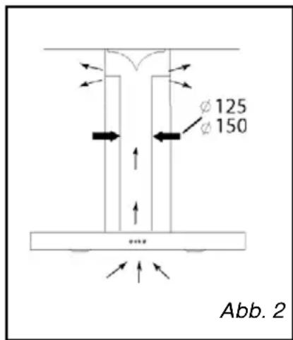 FAGOR CFB70AX - • BENUTZUNG MIT UMLUFT-BETRIEB - 2