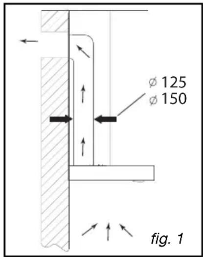 FAGOR CFB70AX - • UTILIZACAO NA VERSAO DE RECICLAGEM - 1
