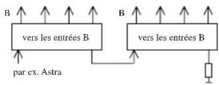 KATHREIN UFG 300 - Etablissement avec une série de répartiteurs d'entrée - 3