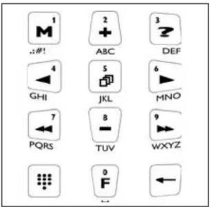 KATHREIN UFG 300 - Erklärung des Tastenfeldes - 1
