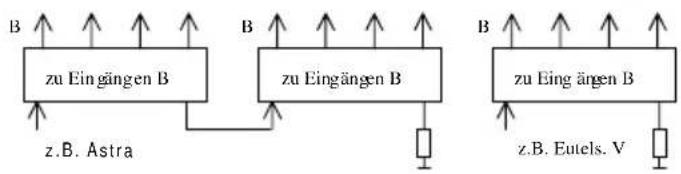 KATHREIN UFG 300 - Steckvorschrift: - 4