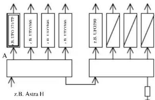 KATHREIN UFG 300 - Steckvorschrift: - 1