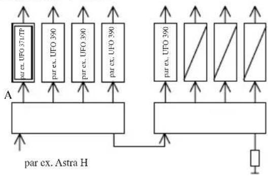 KATHREIN UFG 300 - Etablissement avec une série de répartiteurs d'entrée - 1