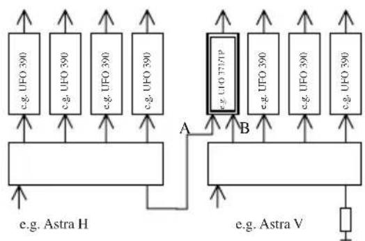 KATHREIN UFG 300 - Insert position specification: - 2