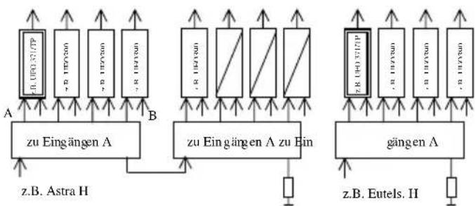 KATHREIN UFG 300 - Steckvorschrift: - 3