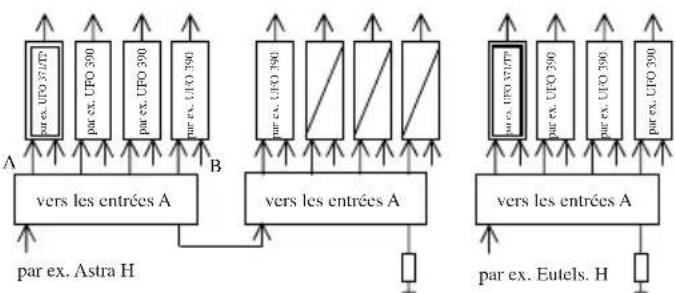 KATHREIN UFG 300 - Etablissement avec une série de répartiteurs d'entrée - 2