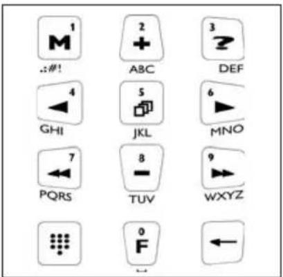 KATHREIN UFG 300 - Explicación del Campo de botones - 1