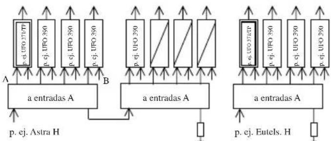 KATHREIN UFG 300 - Norma de insertacion: - 3