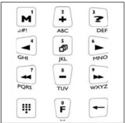 KATHREIN UFG 300 - Explanation of the keypad - 1