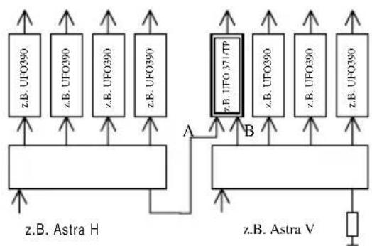KATHREIN UFG 300 - Steckvorschrift: - 2