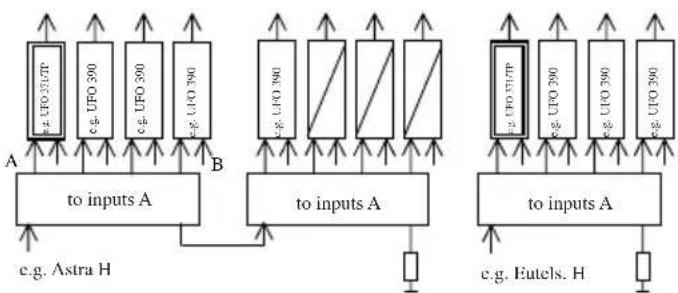 KATHREIN UFG 300 - Insert position specification: - 3