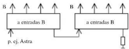 KATHREIN UFG 300 - Norma de insertacion: - 4