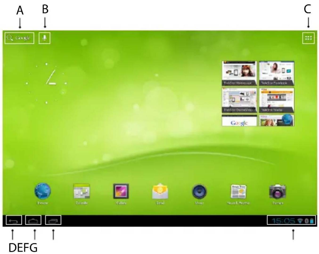 A B C Google Devoer Delphi Gelens Email Music Home & Play/Work Camera 15:05 DEFG