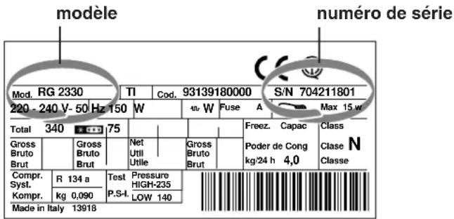 HOTPOINT-ARISTON BF 1422 HA - Signalez: - 1